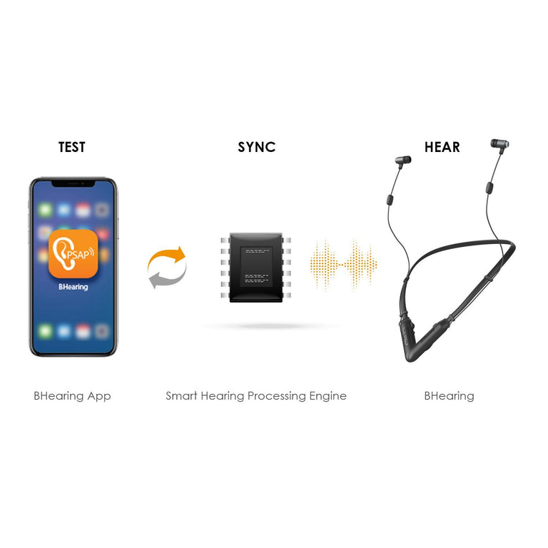 BHearing – The Next-Gen Digital Self-Fitting PSAP Bluetooth Personal Sound Amplifiers - Hearing Device - jabeesstore - jabeesstore