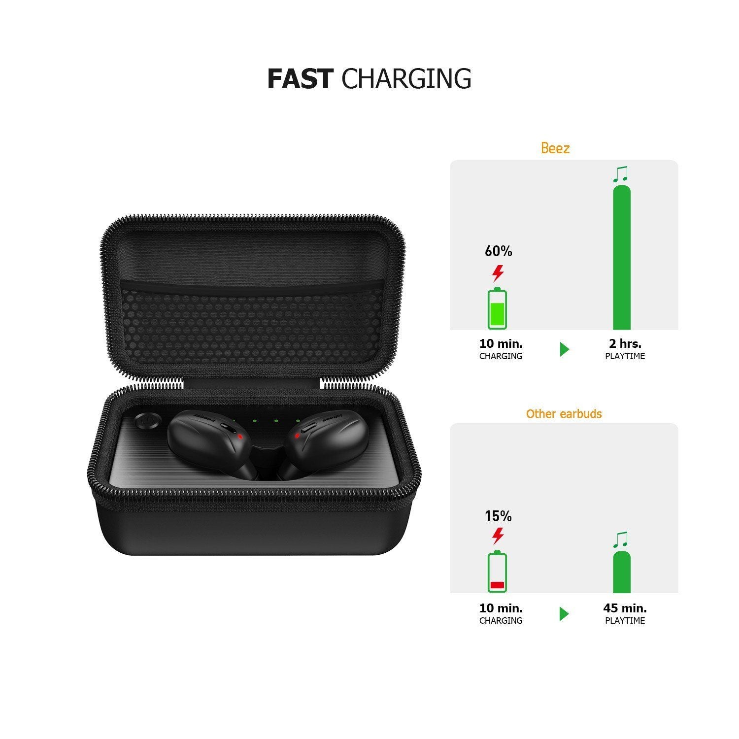 Beez – Bluetooth 5.0 True Wireless Earbuds Featuring Fast Charging - True Wireless Earbuds - jabeesstore - jabeesstore