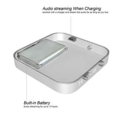 B-Link Bluetooth Transmitter and Receiver 2-in-1 Wireless Audio Adapter