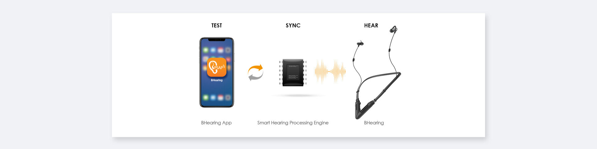 bhearing hearing device hearing aids amplifiers bluetooth wireless enhance your hearing next generation innovative hearing boost device mobile app self hearing test
